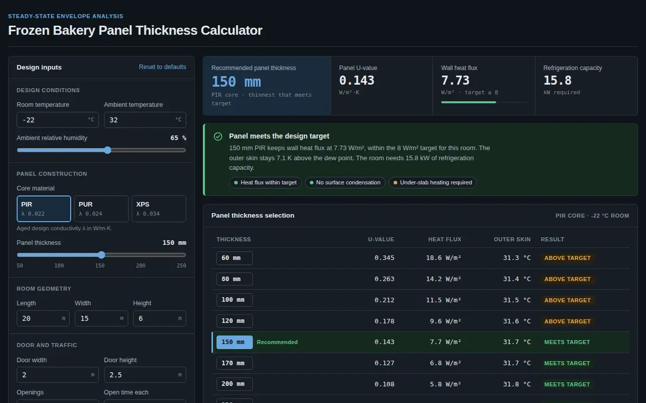 Panel Thickness Calculator recommending 150 mm PIR for a -22 °C room